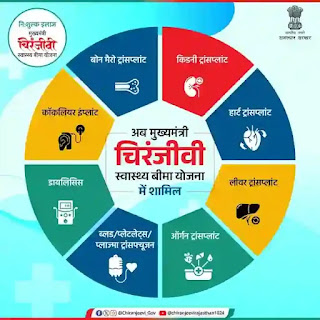 Mukhyamantri Chiranjeevi Swasthya Bima Yojana